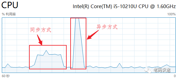 C#多线程入门系列（一）