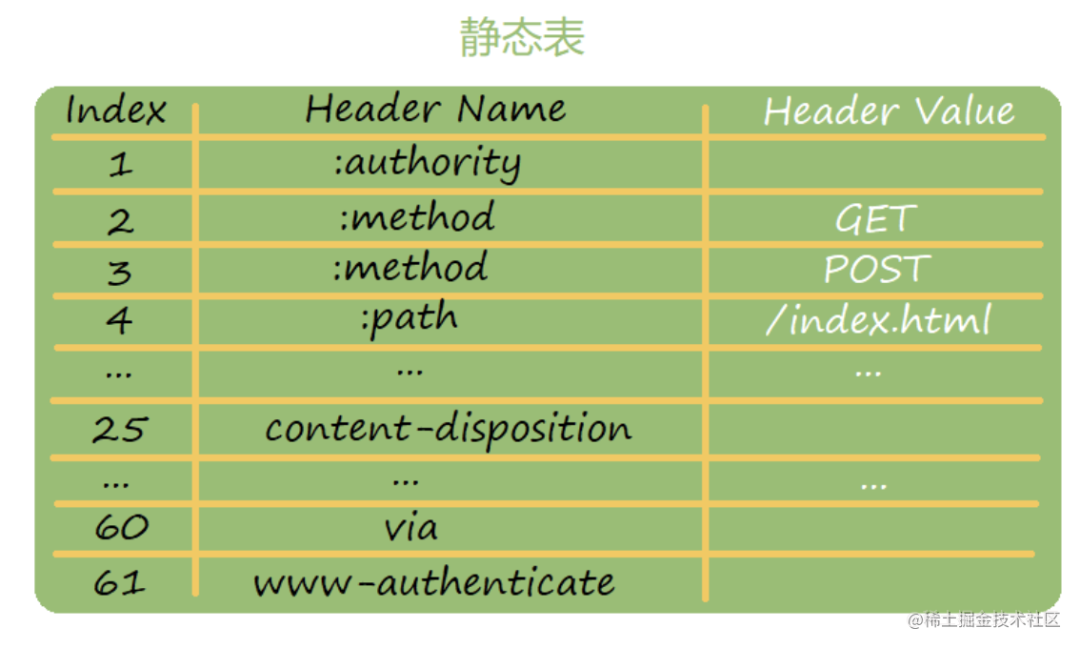 HTTP 2.0 为什么这么设计