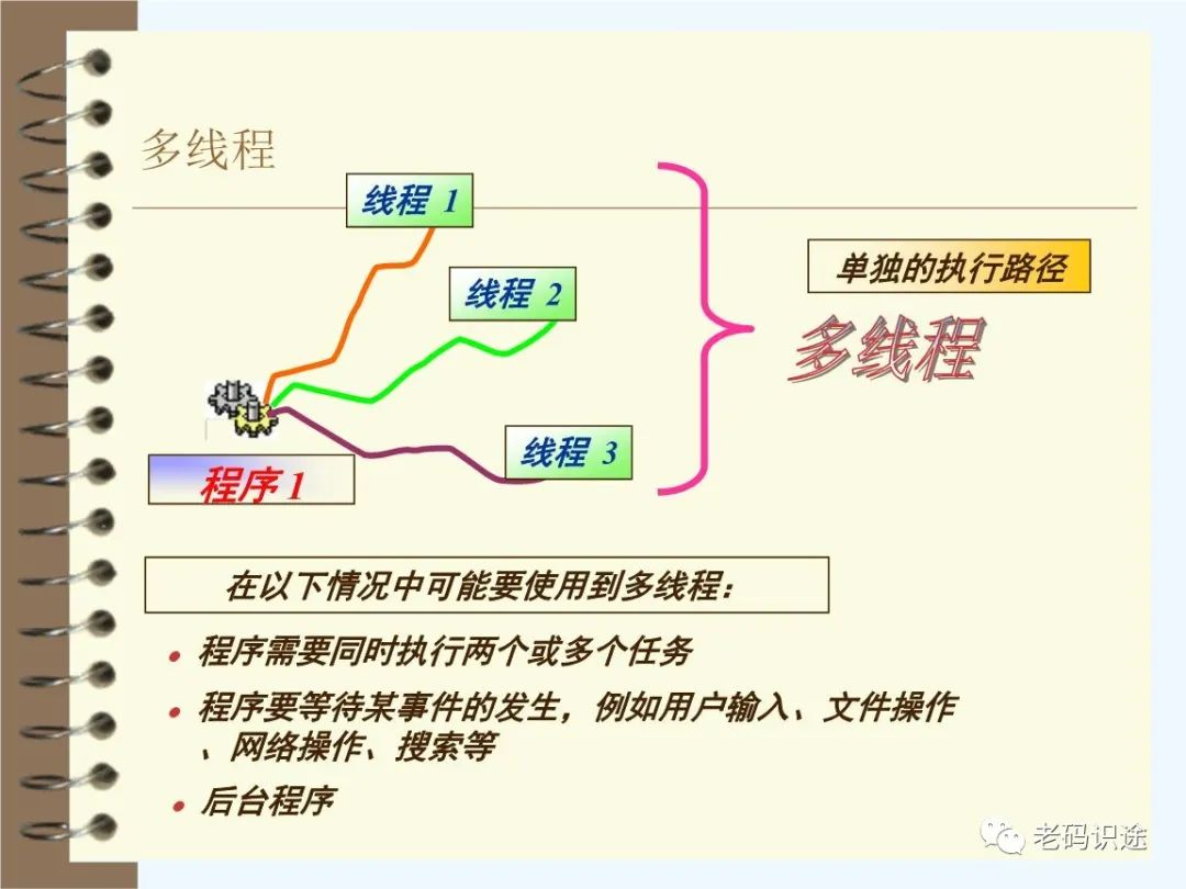 C#多线程入门系列（一）