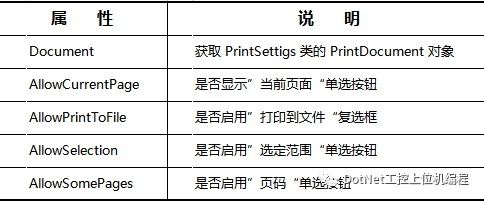 C# Windows打印控件之 PrintDialog 控件