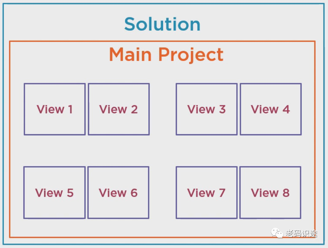 WPF开发学生信息管理系统【WPF+Prism+MAH+WebApi】（一）