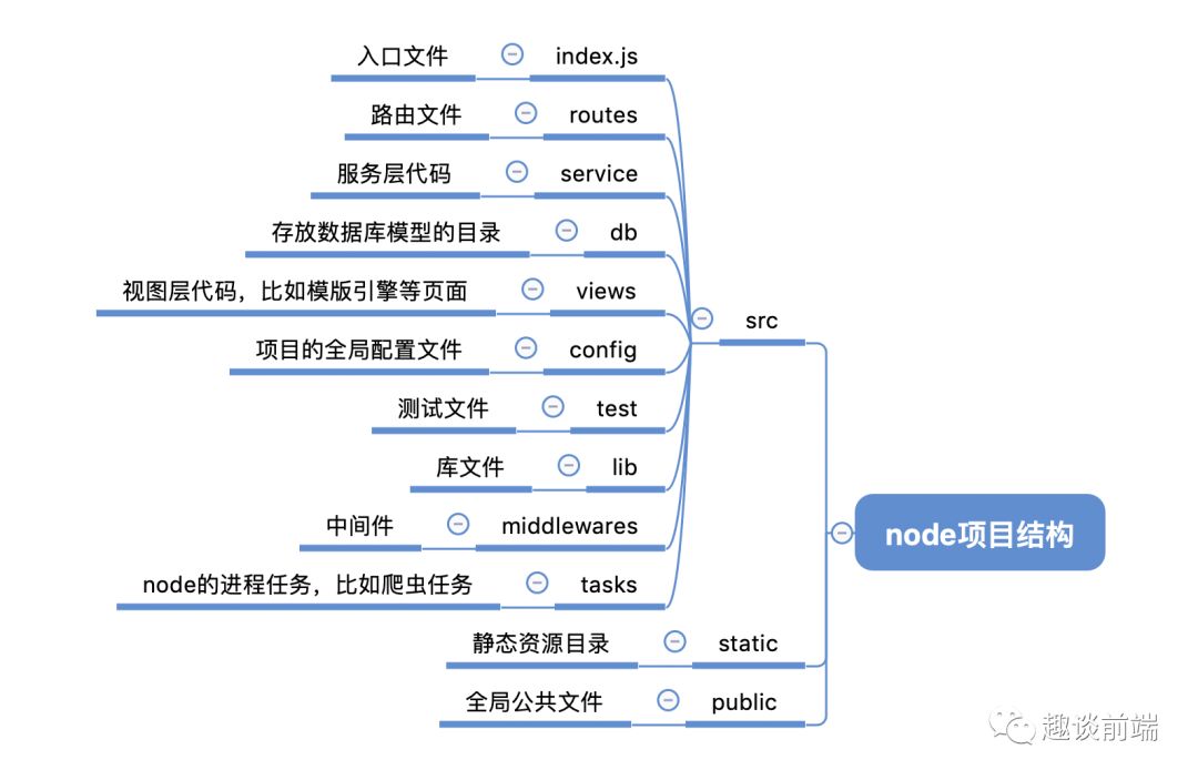 用babel和nodemon搭建一个功能齐全的nodejs开发环境