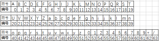 图解Base64编码与解码原理及C#实现