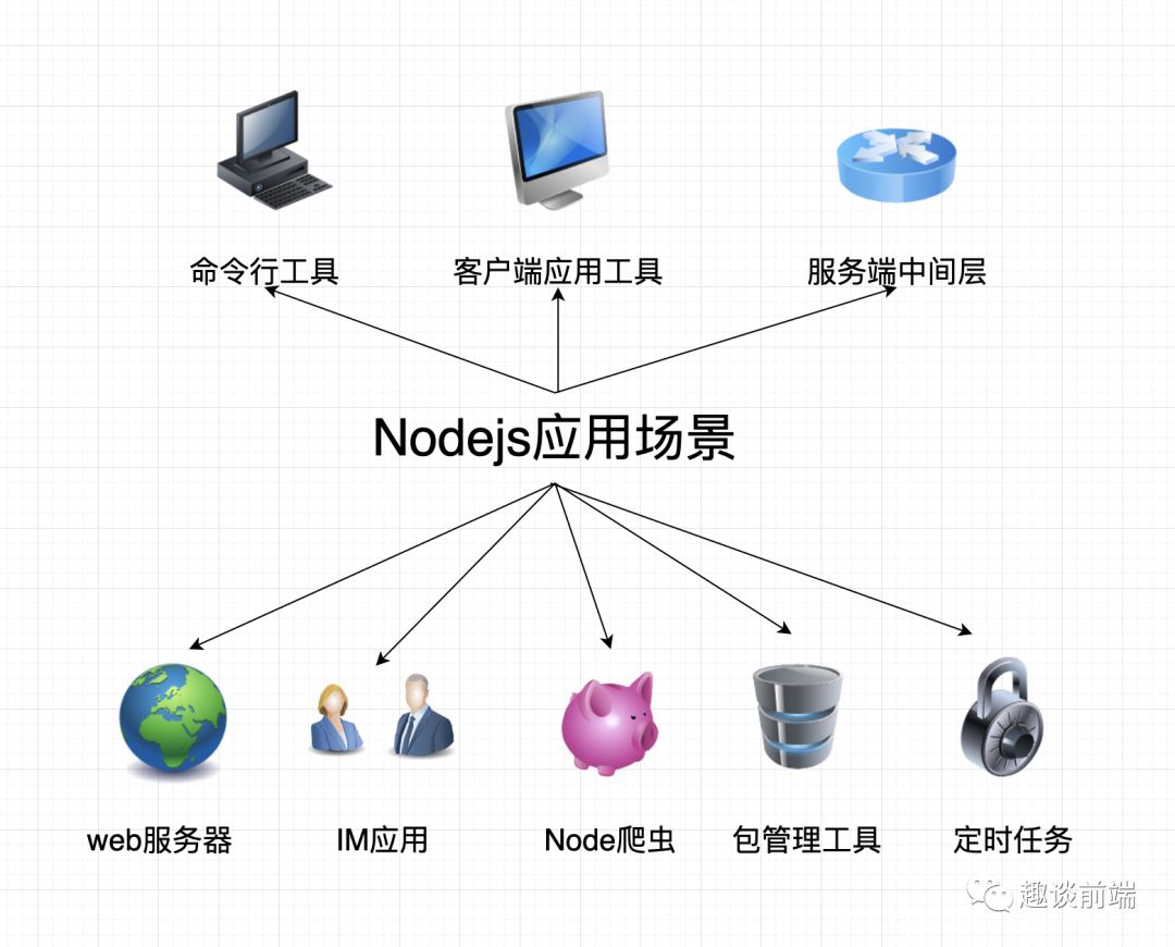 用babel和nodemon搭建一个功能齐全的nodejs开发环境