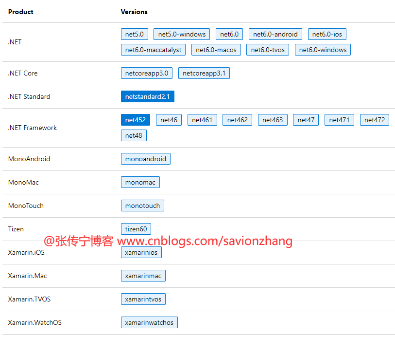 .NET 桌面程序集成Web网页多种解决方案