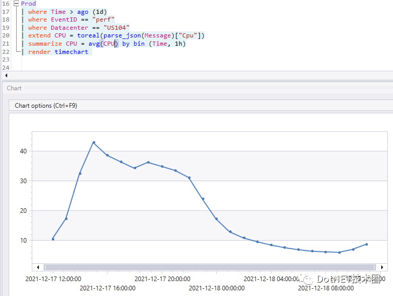 优化.NET 应用程序 CPU 和内存的11 个实践