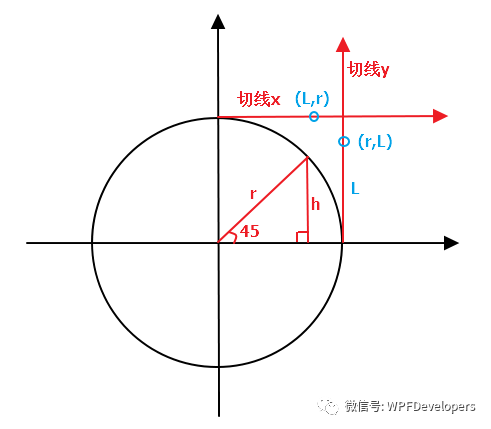 WPF 实现水珠效果按钮组