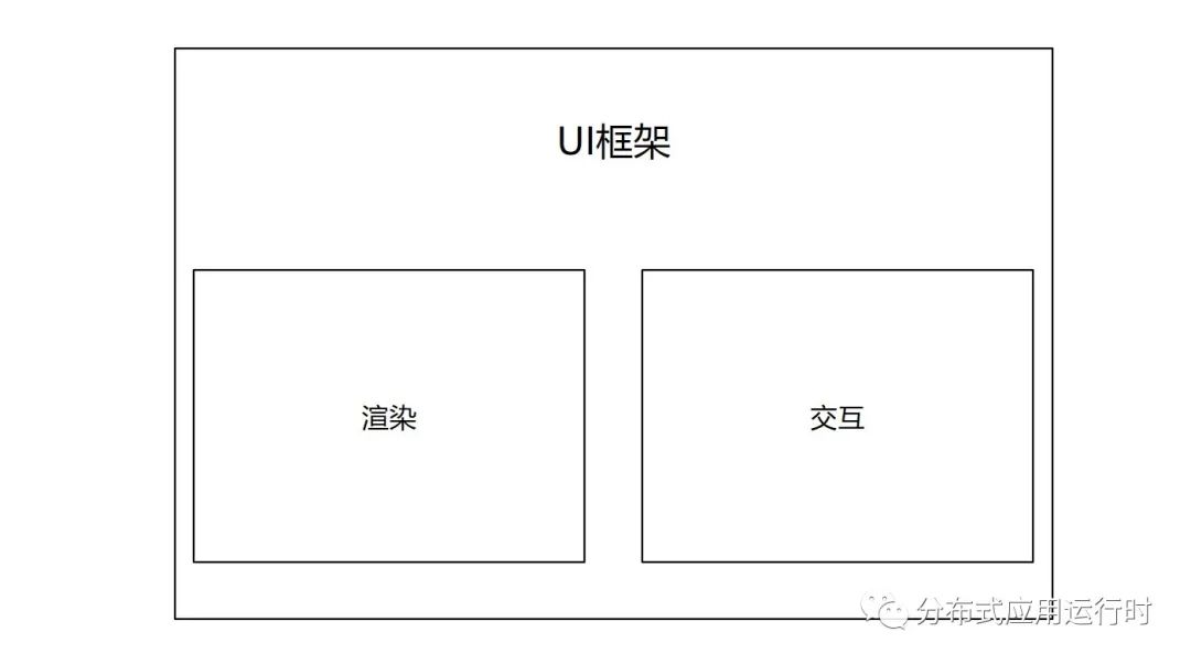 WPF 使用 MAUI 的自绘制逻辑