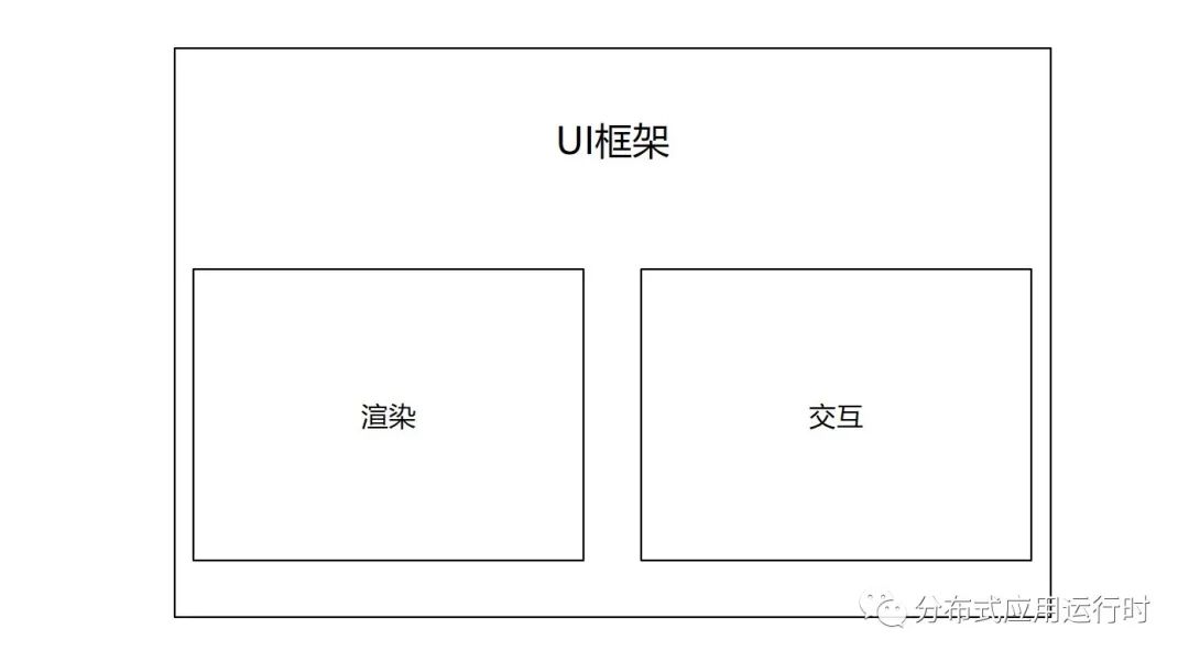 WPF 使用 MAUI 的自绘制逻辑