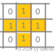 C# 和 MonoGame 开发俄罗斯方块游戏