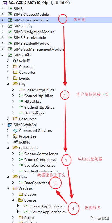 WPF开发学生信息管理系统【WPF+Prism+MAH+WebApi】（三）