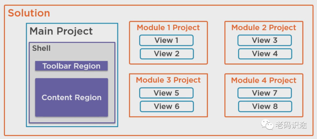 WPF开发学生信息管理系统【WPF+Prism+MAH+WebApi】（一）