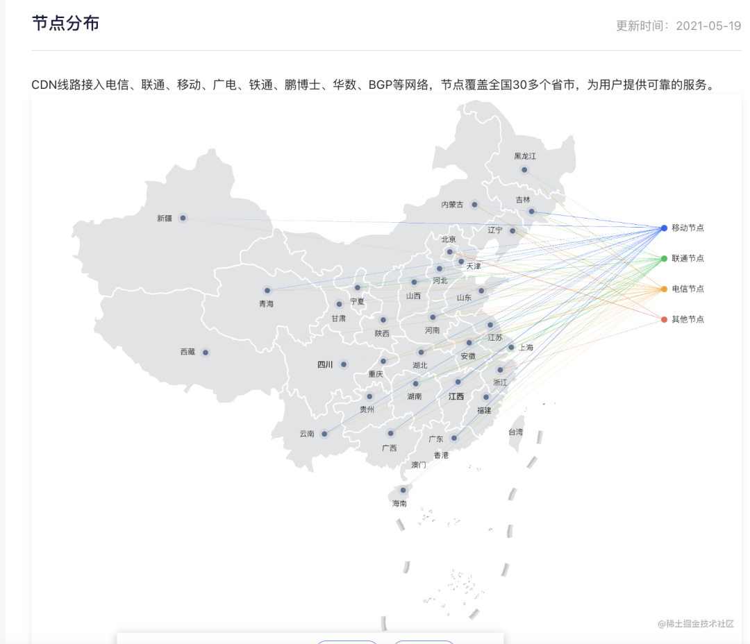 CDN 为什么这么设计？