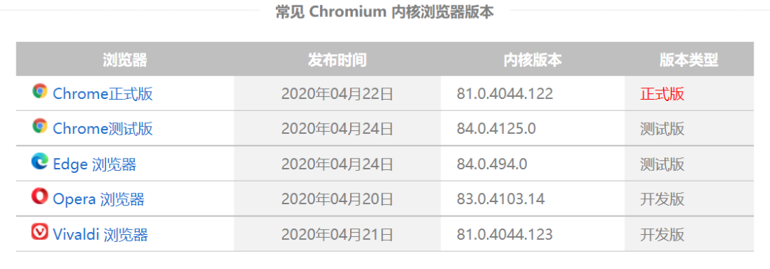 .NET 桌面程序集成Web网页多种解决方案