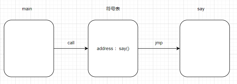 聊聊C#方法重载的底层玩法