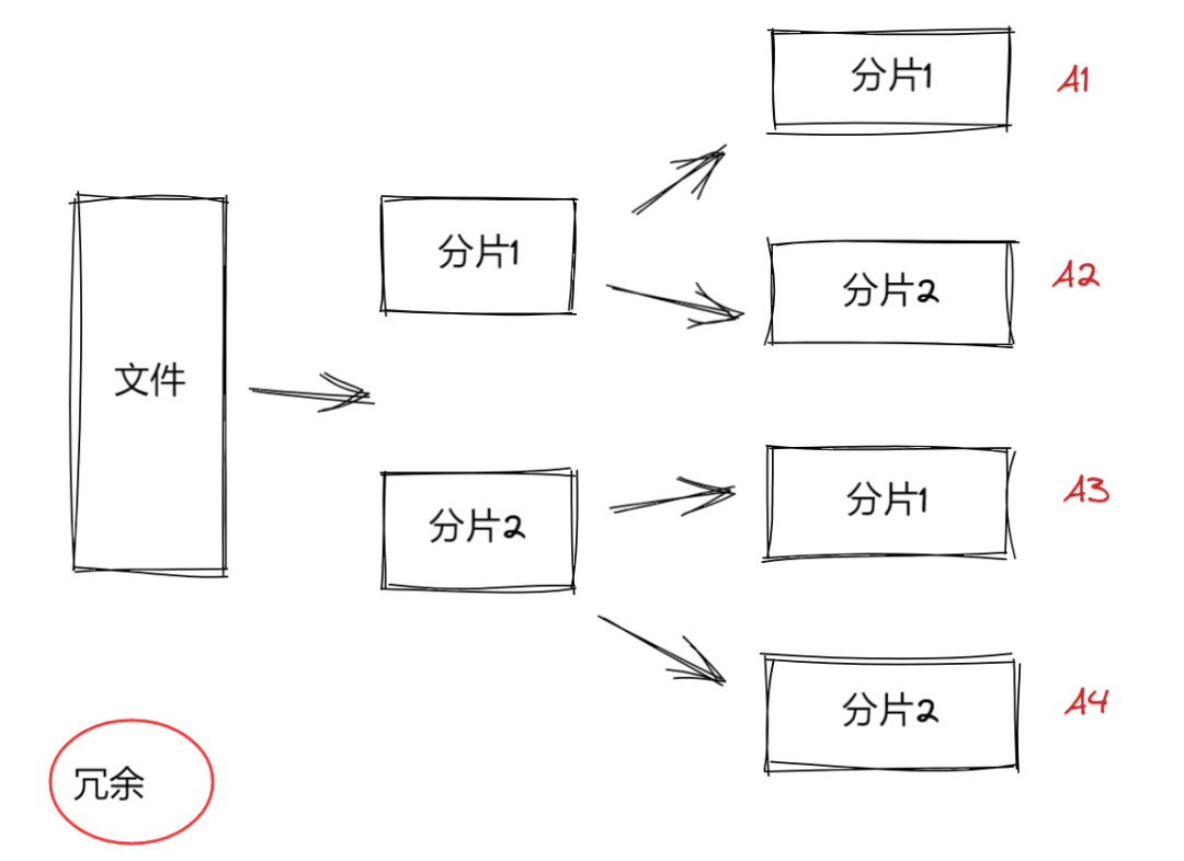 .NET 学习 MinIO高性能对象存储