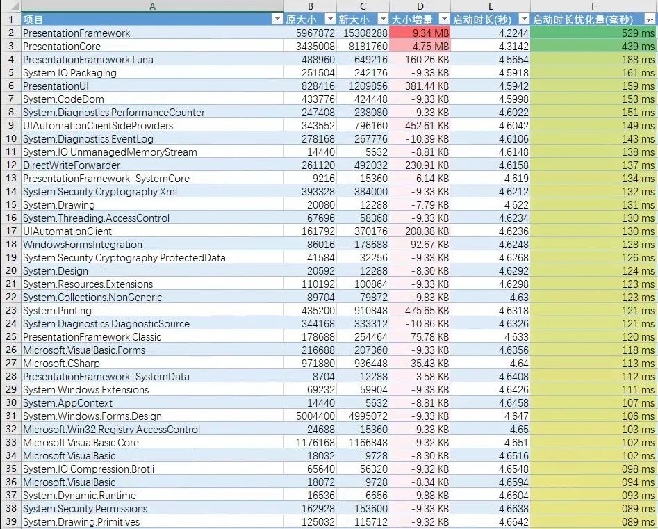 dotnet 使用 Crossgen2 对 DLL 进行 ReadyToRun 提升启动性能