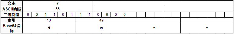 图解Base64编码与解码原理及C#实现