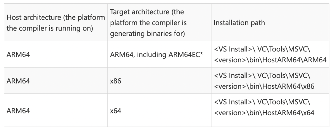 首个原生 ARM64 Visual Studio 发布，已上线 Windows 11！