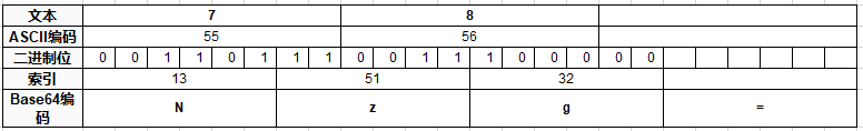 图解Base64编码与解码原理及C#实现