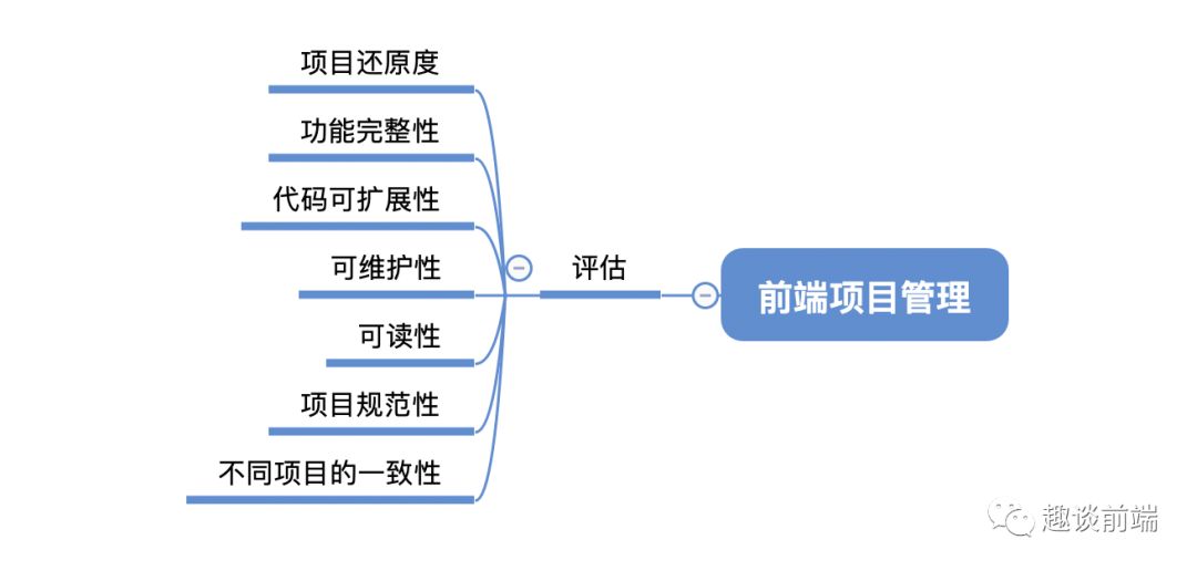 用babel和nodemon搭建一个功能齐全的nodejs开发环境