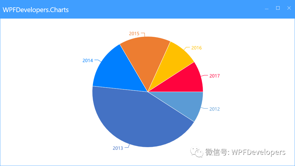 WPF 实现扇形统计图