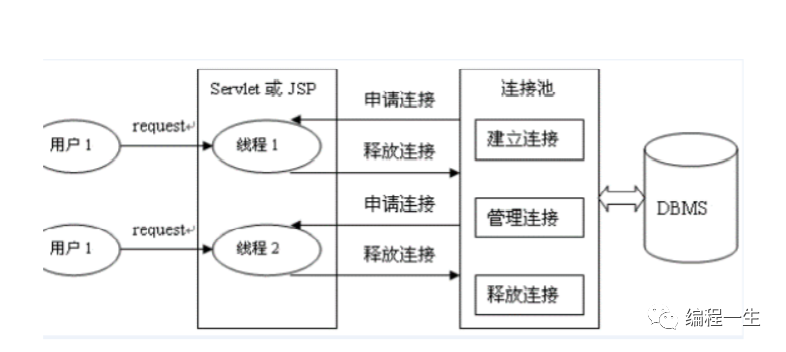 数据库连接数设置多少合适？