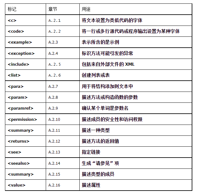 C#类库生成API 文档！