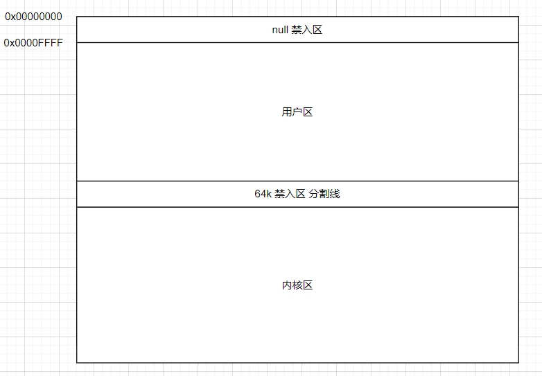 为什么 C# 访问 null 字段会抛异常?