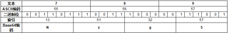 图解Base64编码与解码原理及C#实现