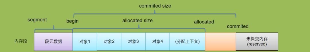 记一次 .NET 某电厂Web系统 内存泄漏分析