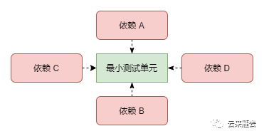 不得不说的ASP.NET Core集成测试