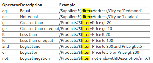 在ASP.NET Core中使用WebAPI数据协议OData