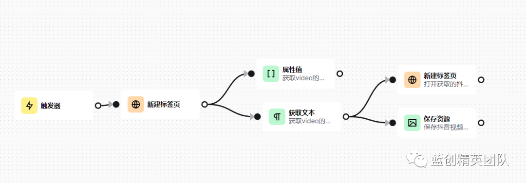 RPA之Chrome插件（Automa）Web 工作流自动化