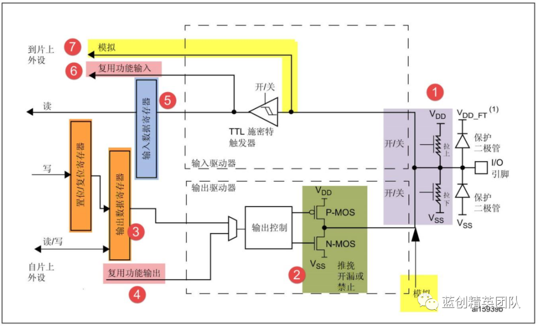 null C# NanoFramework 点灯和按键 之 ESP32