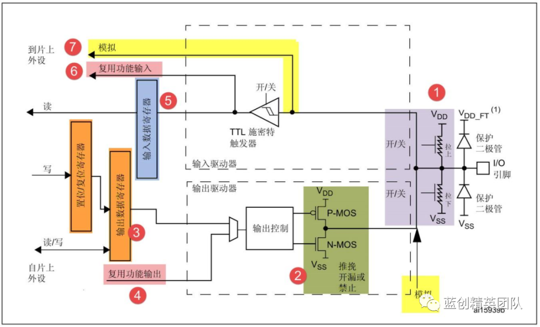 C# NanoFramework 点灯和按键 之 ESP32