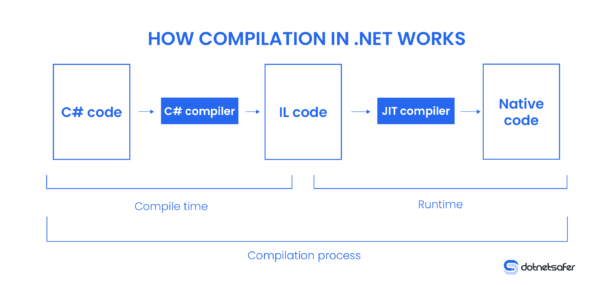 最流行的 .NET 反编译工具合集