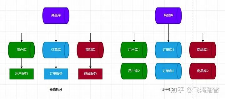 浅议 EF Core 分库分表及多租户架构的实现