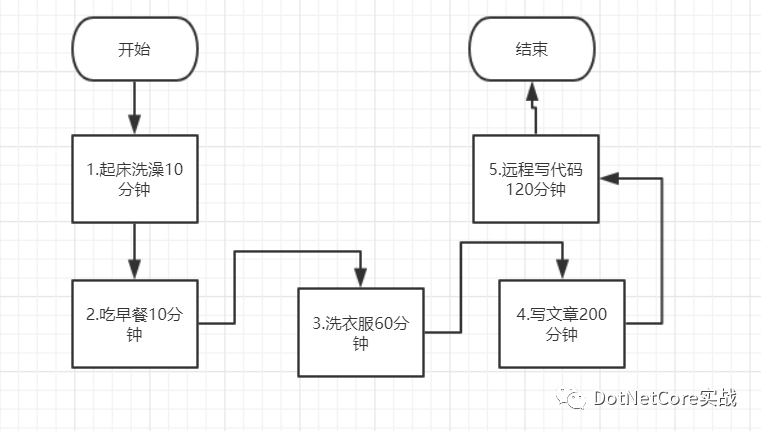 C#异步编程看这篇就够了