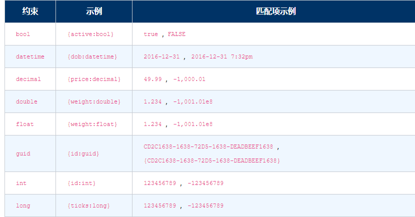 Blazor 路由及导航开发指南