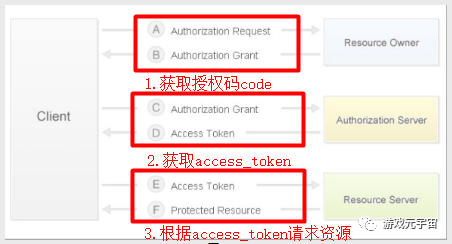 微信公众号OAuth2.0授权登录并显示用户信息