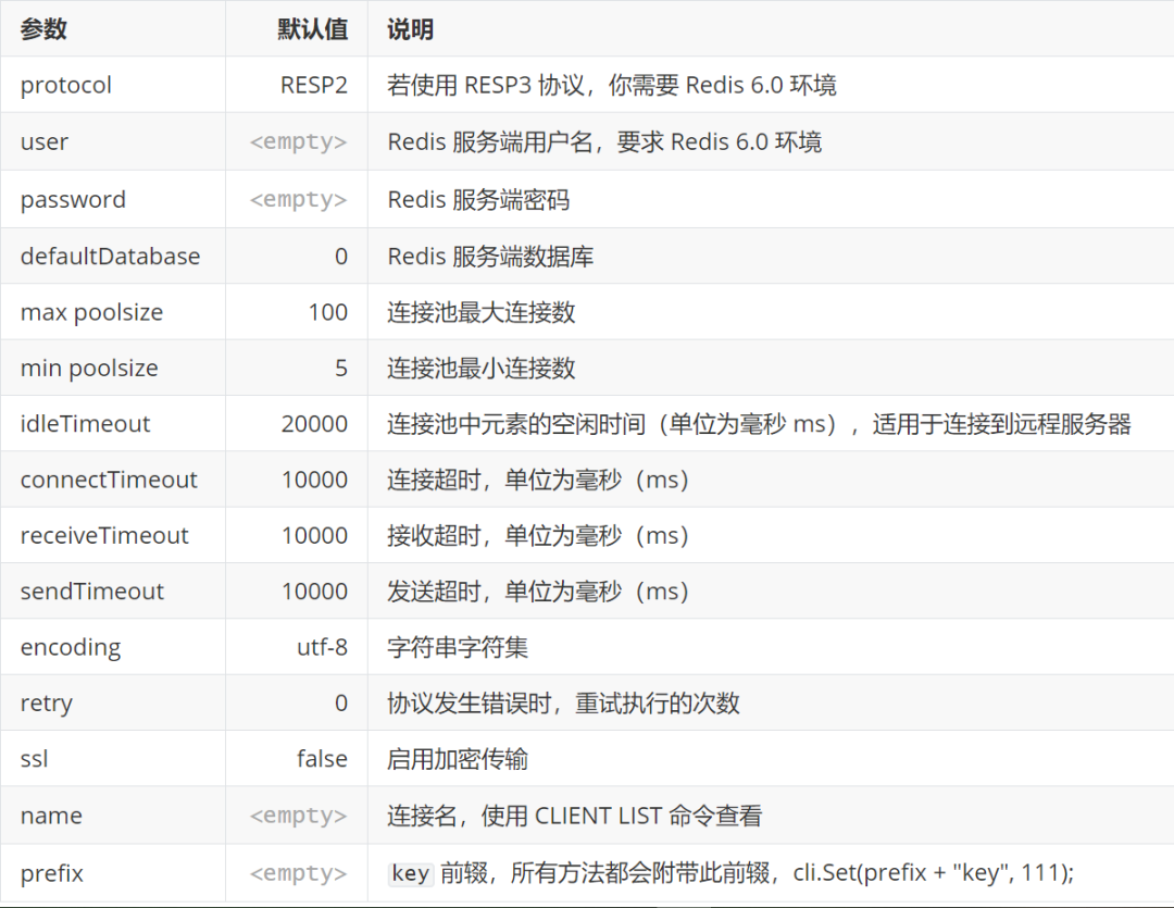 .NET Redis Client 又多了一个选择，还在被 StackExchange.Redis Timeout 问题困扰吗？