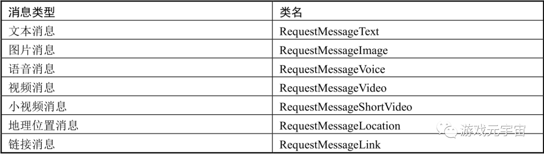 Senparc.Weixin.Sample.MP源码剖析