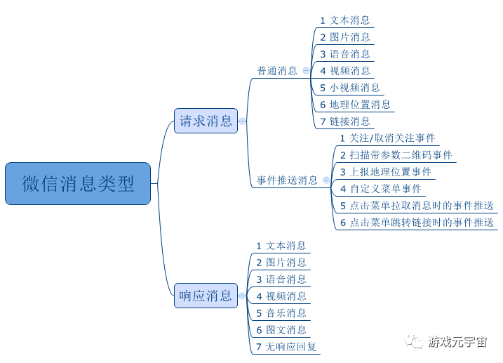 Senparc.Weixin.Sample.MP源码剖析