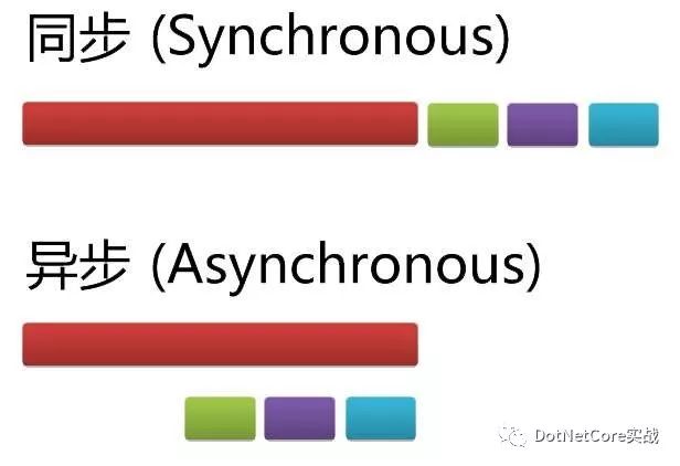 关于C#异步编程你应该了解的几点建议