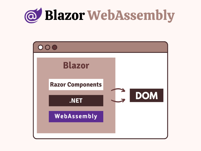 Blazor Server 和 WebAssembly 应用程序入门指南