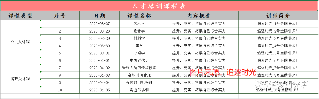 .NET Core使用NPOI导出复杂，美观的Excel详解