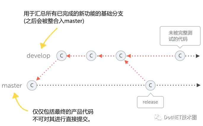 浅议.NET遗留应用改造