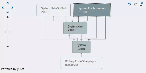 最流行的 .NET 反编译工具合集