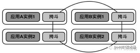 浅议.NET遗留应用改造